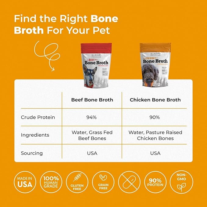 BLUEBIRD PROVISIONS Bone Broth for Dogs Bundle, Chicken Bone Broth for Dogs and Beef Bone Broth for Dogs and Cats, Bone Broth for Cats, 2 Pouches