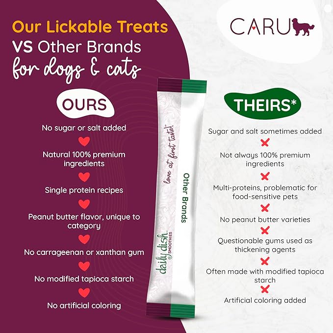 CARU - Daily Dish Smoothies - Lickable Chicken Dog Treat - 4 Pack - .5oz Tubes