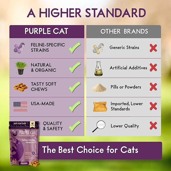 Feline Biome: Premium Cat Probiotic – Gut Health, Diarrhea Relief & Immune Support – Natural & Organic Ingredients – 60 Soft Chews with Real Chicken and Chicken Liver