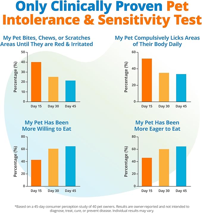 5Strands Pet Food Intolerance & Environmental Sensitivity Test, at Home Gut Health Test for Dogs & Cats, 857 Items Tested, Pet Health Check, Results in 4 Days, for All Ages and Breeds