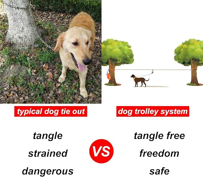 XiaZ Dog Tie Out Cable for Camping, 75ft Portable Overhead Trolley System for Dogs up to 200lbs，Dog Lead for Yard, Camping, Parks, Outdoor Events,5 min Set-up