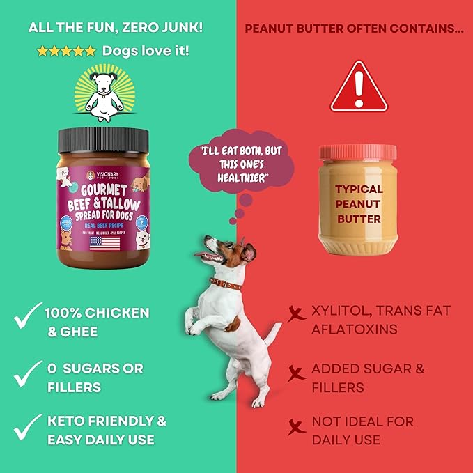 Visionary Pet Foods Beef Meat Spread, Dog Safe and Natural Peanut Butter Alternative - Healthy Digestive Support, No Additives - Lick Mat Treats - 12oz Jar