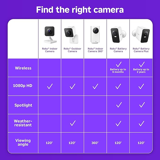 Roku Battery Camera for Home Security - New 2025 Weather-Resistant Indoor & Outdoor Wireless Camera & Pet Monitor with 1080p HD & Two-Way Audio - Rechargeable, Motion Detection & Wi-Fi (Pack of 2)