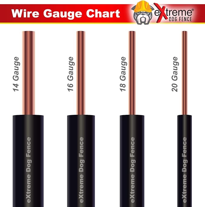 Universally Compatible Underground Fence Wire - 500 Feet of 18 Gauge Wire for All Models of In-Ground Electric Dog Fence Systems