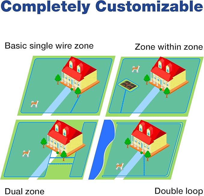 RUXAN Underground Electric Dog Fence System, Electric In Ground Dog Fence Containment System Aboveground Pet Containment System with Waterproof Collar Receivers Covers up to 3/4 Acre