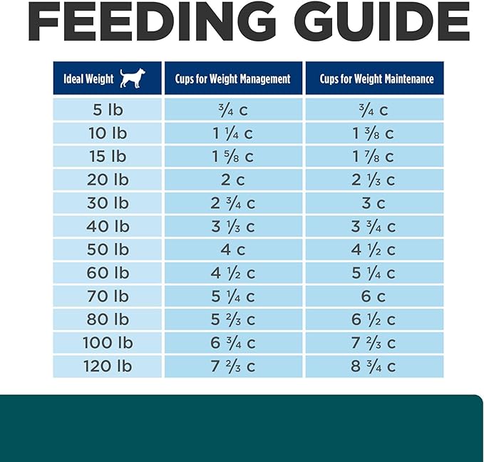 Hill's Prescription Diet w/d Multi-Benefit Digestive/Weight/Glucose/Urinary Management Chicken Flavor Dry Dog Food, Veterinary Diet, 27.5 lb. Bag
