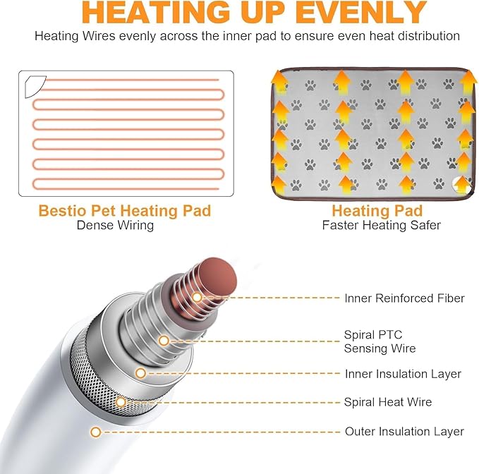 Bestio Dog Heating Pad,28x18 in Heated Dog Bed with Constant Heat & Auto Modes，MET&UL Certified Pet Heating Pad,Chew-Resistant Cord,Waterproof Washable Cover-Gray