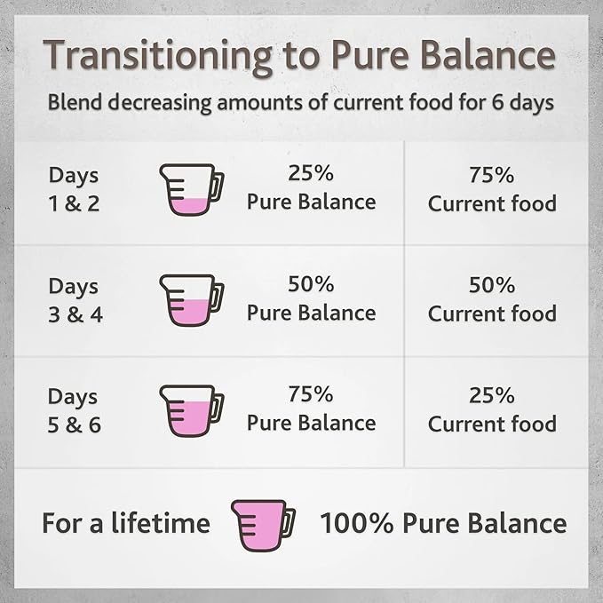 Pure Balance Wet Dog Food Variety Pack, 12.5 oz Cans, Beef & Chicken with Vegetables & Brown Rice, No Fillers, No Artificial Flavors, Adult Dogs, Stew Texture, All Breeds, Immune Support (6 Cans)