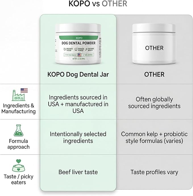 Kopo Dog Dental Powder - an Easy Solution for Extreme Bad Dog Breath with Intentionally Chosen Ingredients with Probiotics and Coenzyme Q10 - Made in USA for All Breed Size - Beef Liver Flavor