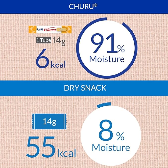 INABA Churu Cat Treats, Grain-Free, Lickable, Squeezable Creamy Purée Cat Treat/Topper with Vitamin E & Taurine, 0.5 Ounces Each Tube, 48 Tubes (4 per Pack), Chicken with Shrimp Recipe