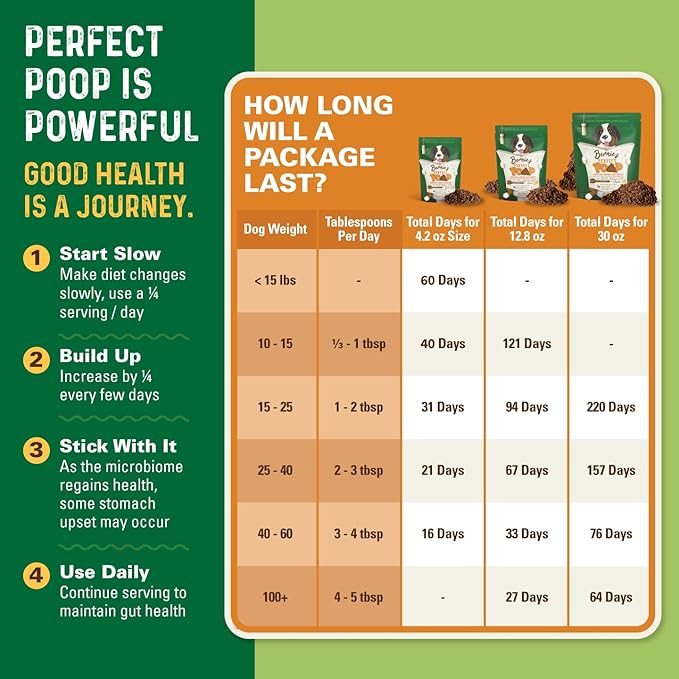 Perfect Poop Digestion & General Health Supplement for Dogs: Fiber, Prebiotics, Probiotics & Enzymes Relieves Digestive Conditions, Optimizes Stool, and Improves Health (Chicken, 4.2)