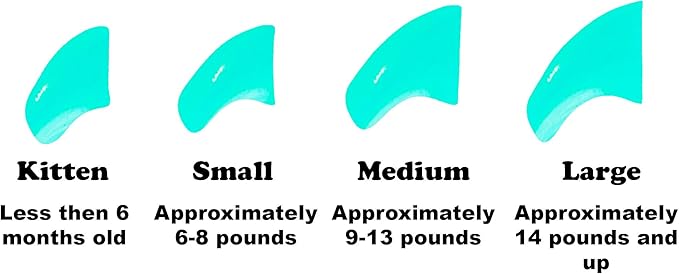 6 Month Supply Soft Nail Caps for Cats Turquoise Small - Extra Adhesives