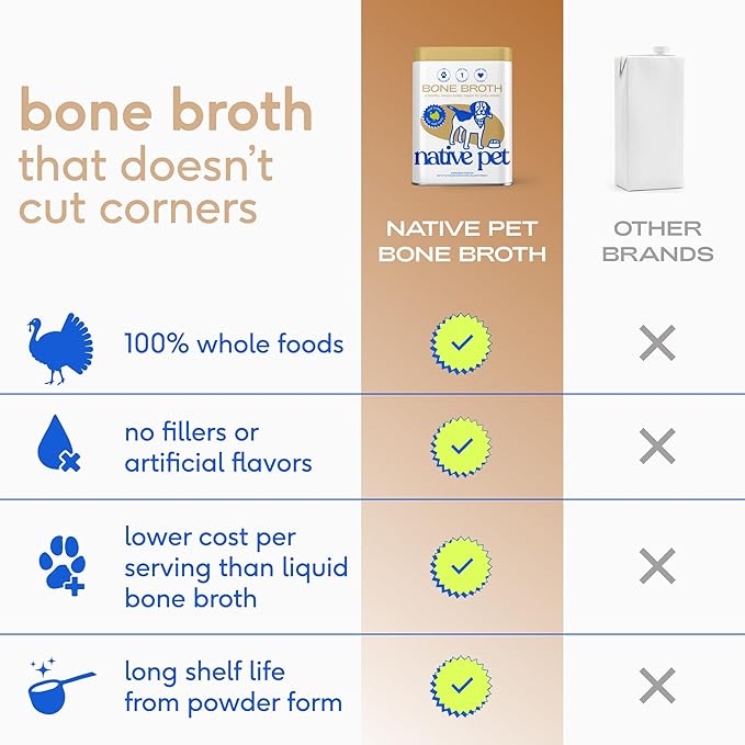 Native Pet Savory Wellness Duo: Turkey & Beef Bone Broth Powder for Dogs - Dog Food Toppers for Picky Eaters - Provides Extra Nutrition for Joint Strength, Immune Support & Heart Health - 96 Scoops