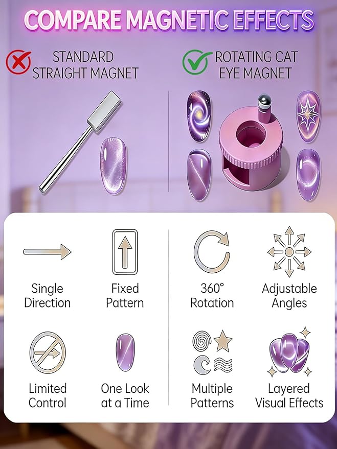 Rotating Cat Eye Magnet Horseshoe Magnet for Nails Cat Eye Gel Polish Eye for Nails Set Nail Magnets Tool Nail Art Automatic Suction Artifact Tools New Rotating Beginner(2PCS White)