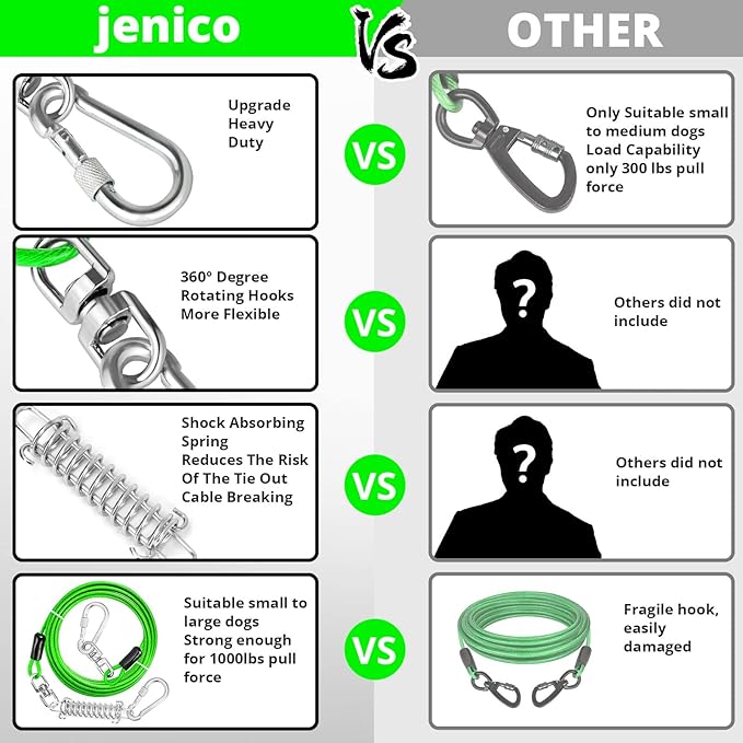 jenico Dog Tie Out Cable - 25ft Dog Lead for Yard - Heavy Duty Dog Chain with Shock Spring - Outdoor Tether Leash for Small Large Dogs Up to 500 lbs