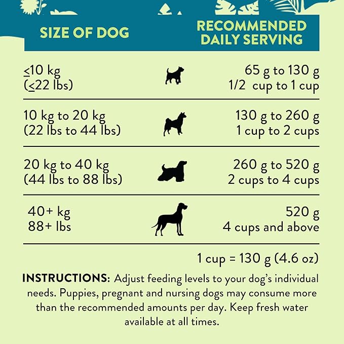 Addiction Perfect Summer Brushtail Raw Alternative Dog Food - Gently Air-Dried Complete Meal or Dog Food Topper for Digestive and Skin and Coat Health, 2 lb
