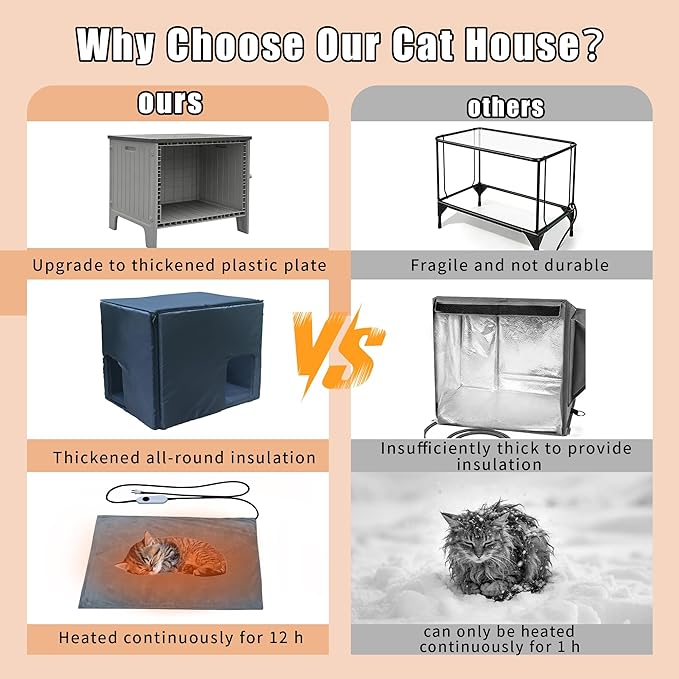 Heated Cat House for Outside with Insulated Liner,Outdoor Cat House Weatherproof,Plastic,Easy to Assemble Easy to Clean