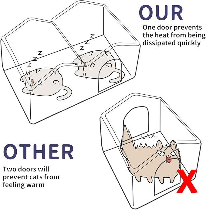 Heated Cat Houses for Indoor/Outdoor Cats with Elevated Heated Cat Bed Waterproof Providing Safe Feral Cats, Easy to Assemble