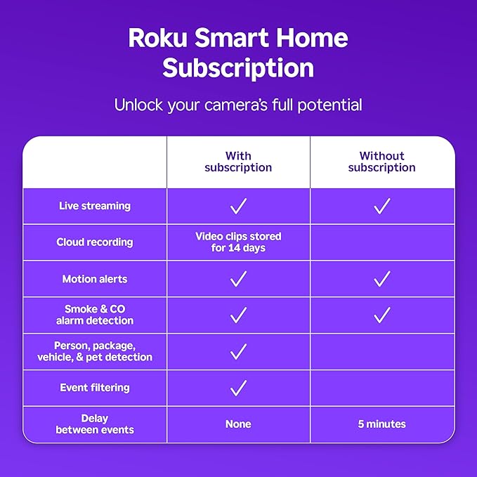 Roku Battery Camera for Home Security - New 2025 Weather-Resistant Indoor & Outdoor Wireless Camera & Pet Monitor with 1080p HD & Two-Way Audio - Rechargeable, Motion Detection & Wi-Fi (Pack of 2)
