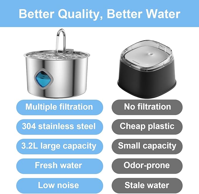 2026 New Water Fountain for Dogs, 3.2L Hydro Paws Water Fountain, Stainless Steel Dog Water Fountain with 2 Filters, Give Your Dog a Longer, Healthier Life with Proper Hydration (10Filters, 3.2L)