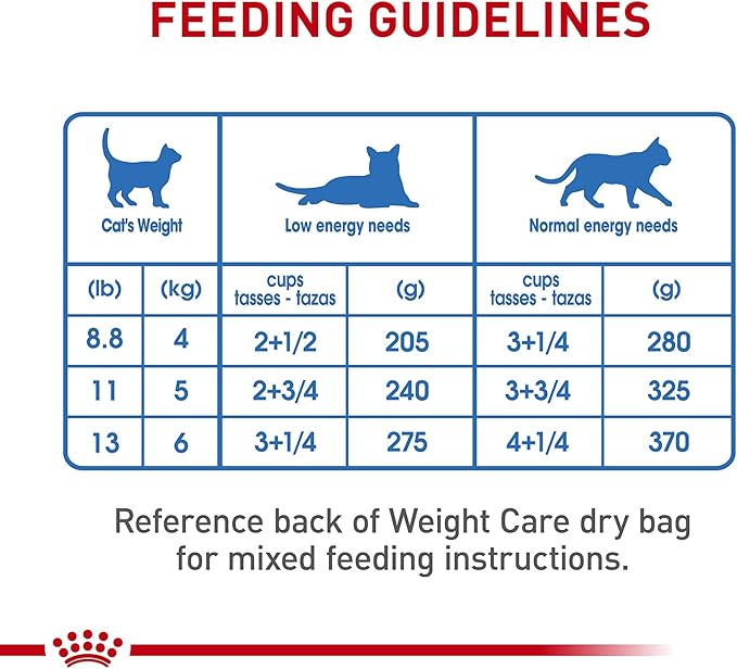 Royal Canin Feline Care Nutrition Weight Care Adult Thin Slices in Gravy Cat Food, 5.1 oz (Pack of 24)