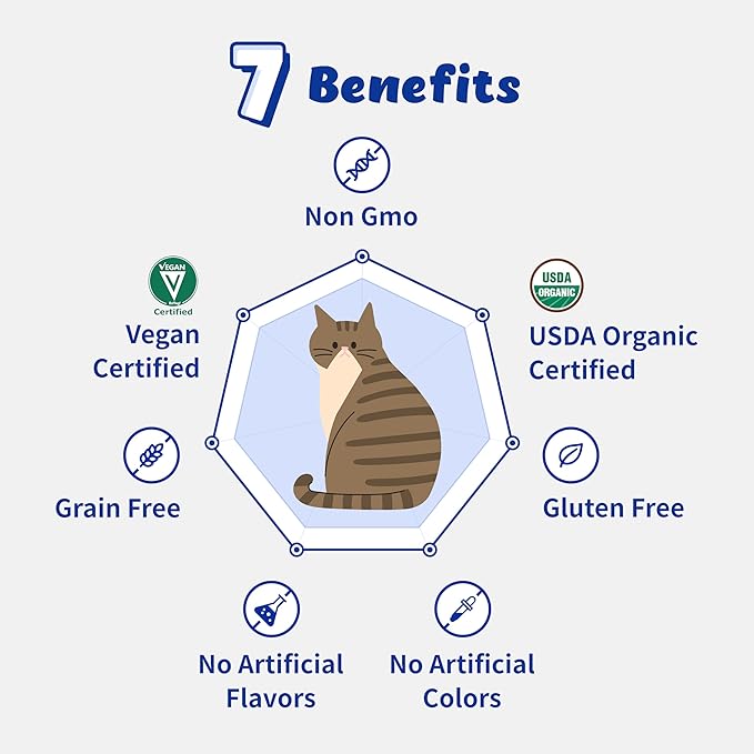Organic Pullulan Empty Capsules for Cats - Hides Medicine Taste & Scent | Naturally Fermented, Highly Digestible | Capacity Up to 350mg (120 Counts)