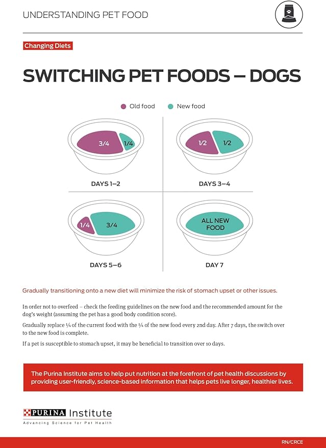 Purina Pro Plan Sport High Protein Wet Puppy Food Beef and Rice Entree and Chicken and Rice Entree Variety Pack - (Pack of 12) 13 oz. Cans