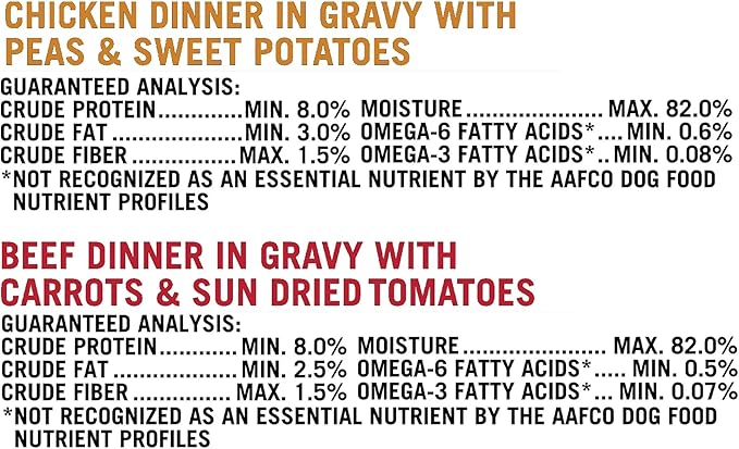 Pure Balance Grain-Free Wet Dog Food Variety Pack, Chicken Dinner with Peas & Sweet Potatoes and Beef Dinner with Carrots & Sun Dried Tomatoes in Gravy, 3.5 oz Cups (12 of 3.5 oz Cups)