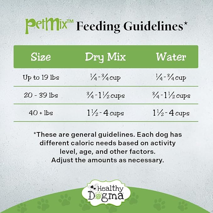 Healthy Dogma PetMix Dehydrated Lamb Dog Food, Clean Ingredient Food - No Preservatives, Homemade Food (Lamb,10 lbs)