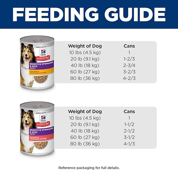 Hill's Science Diet Adult 1-6 Sensitive Stomach & Skin Wet Dog Food Variety Pack: Chicken & Vegetable; Salmon & Vegetable Loaf, 12.8 oz. Cans, 12-Pack