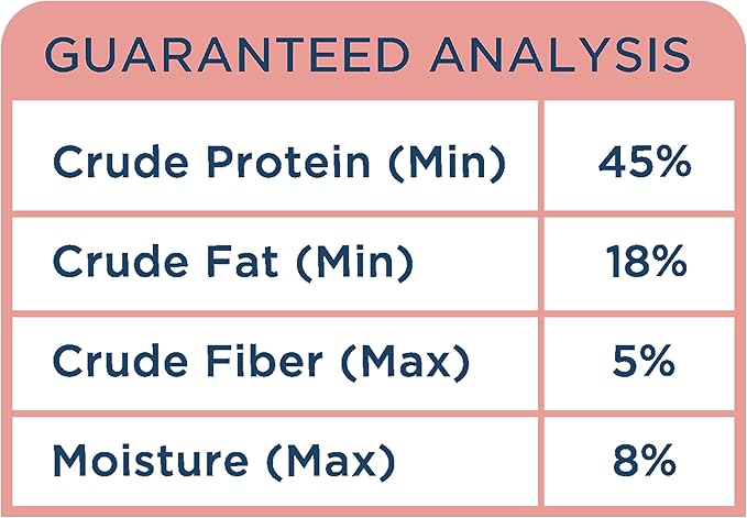 Side by Side Chicken Patties - Warming Freeze-Dried Dog Food & Dog Food Toppers for All Breeds - Made with Nutrients & Whole Raw Ingredients - No Artificial Additives or Fillers, USA Made (14 oz)