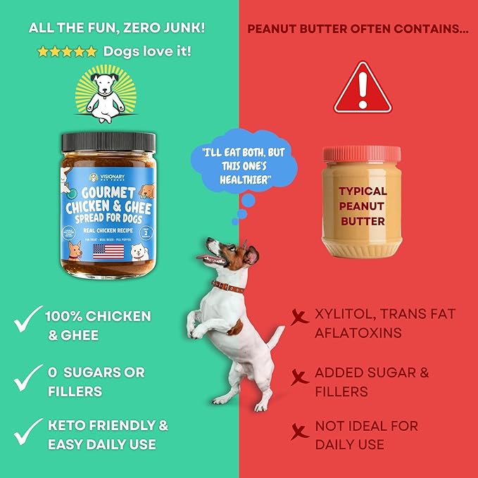 Visionary Pet Foods Chicken Meat Spread, Dog Safe and Natural Peanut Butter Alternative - Healthy Digestive Support, No Additives - Lick Mat Treats - 12oz Jar