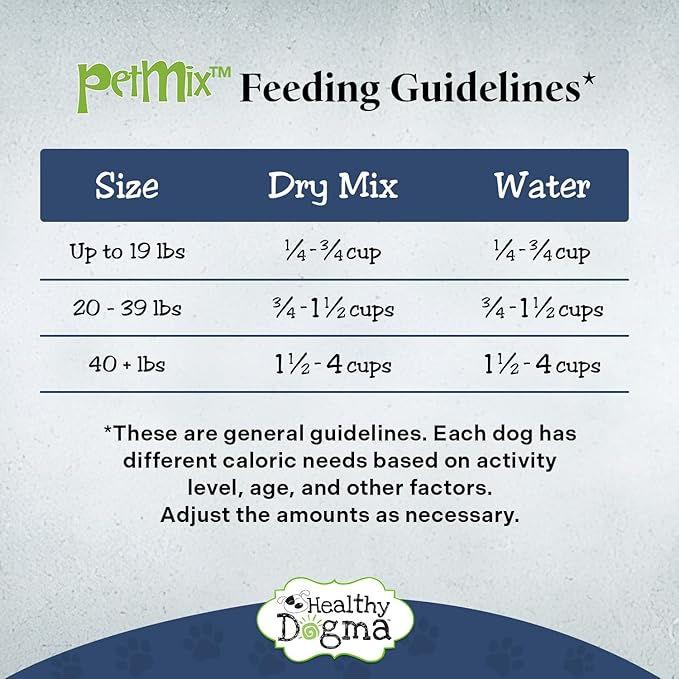Healthy Dogma - Homestyle PetMix Dehydrated Dog Food with Wild-Caught Alaskan Salmon & Whitefish – Skin & Coat Support, Clean Ingredient Dog Food (Homestyle PetMix with Fish, 2 lbs)