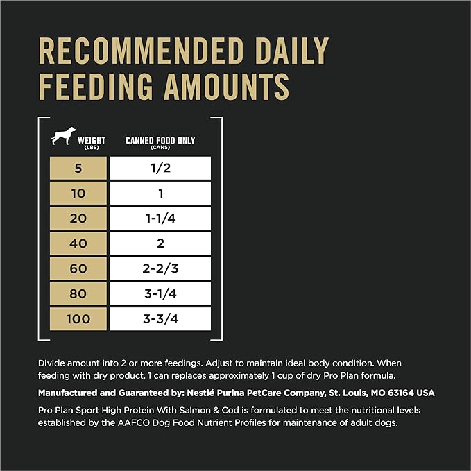 Purina Pro Plan Sport High Protein Wet Dog Food With Salmon and Cod - (Pack of 12) 13 oz. Cans