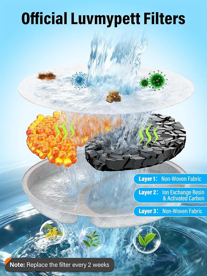 Glass Cat Water Fountain Filter Replacement Set – 6 Filters Replacement - 3 Month Supply Official Replacement Filters Set for LuvMypett Pet Fountain GF222