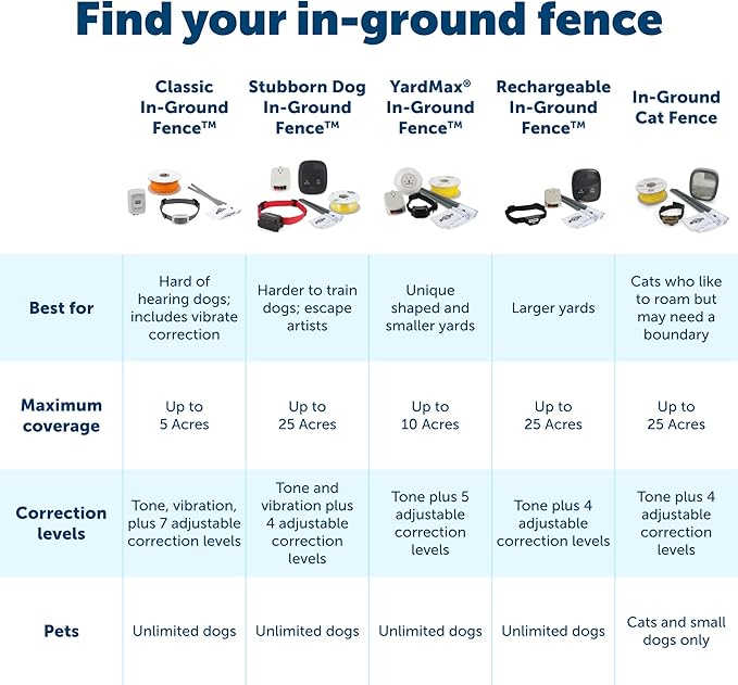 PetSafe Boundary Wire, 150 Foot Spool of Solid Core 20-Gauge Copper Wire, In-Ground Pet Fence Wire, Colors May Vary – from The Parent Company of Invisible Fence Brand