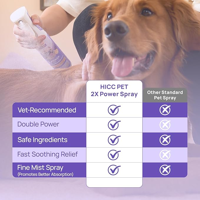 HICC PET Hot Spot Treatment Spray for Dogs & Cats, 2X Strength for Dog Wound Care, Dog Itch Relief Spray for Alleviate Dry Itchy Skin, Allergies, Inflammation, Dog Skin Irritation Treatment, 10 fl oz
