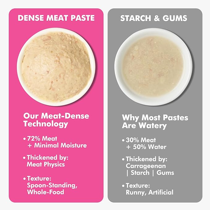 High-Meat Lickable Cat Treats, Grain & Gum Free, No Additives, All-Natural High Protein Puree, 0.5oz Tubes (Pack of 10)