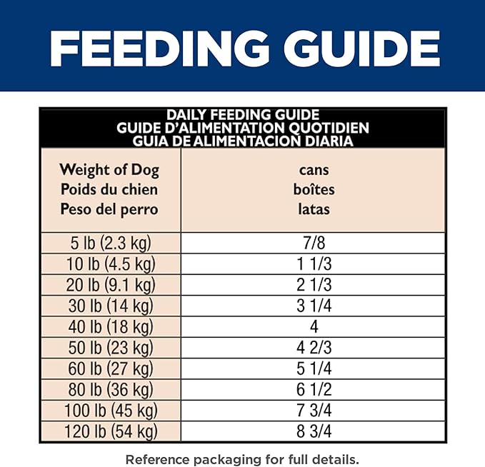 Hill's Science Diet Sensitive Stomach & Skin, Adult 1-6, Stomach & Skin Sensitivity support, Wet Dog Food, Turkey & Rice Stew, 12.5 oz Can, Case of 12