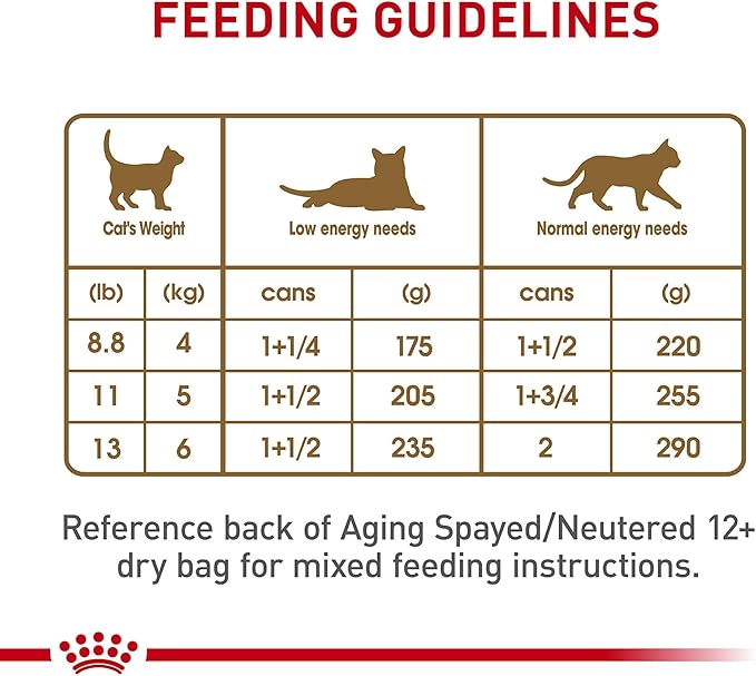 Royal Canin Feline Health Nutrition Aging 12+ Senior Loaf in Sauce Cat Food, 5.1 oz (Pack of 24)