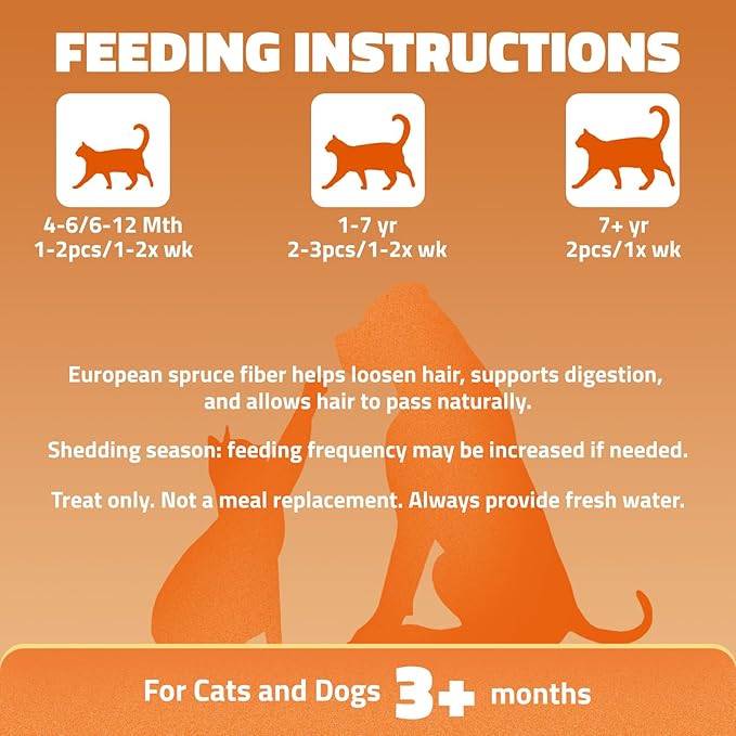 RLG High-Protein Freeze Dried Cat Treats—Hairball Control, Grain-Free, Digestive & Dental Care, Shiny Coat with Fish Oil & Spruce Fiber (1 Tub/1.41oz)
