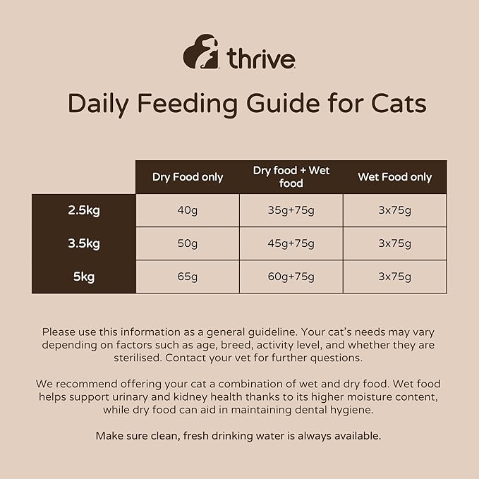 thrive Complete 100% Natural Multiple Flavors Food for Cats (6 Packs, Chicken and Liver)