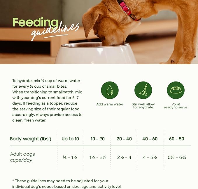 smallbatch Pets Freeze-Dried Raw Dog Food – Chicken Recipe –20 oz Small Bites – High Protein, Grain Free – Complete Meal or Topper – Made in USA with Organic Superfoods(20 Oz, Chicken)