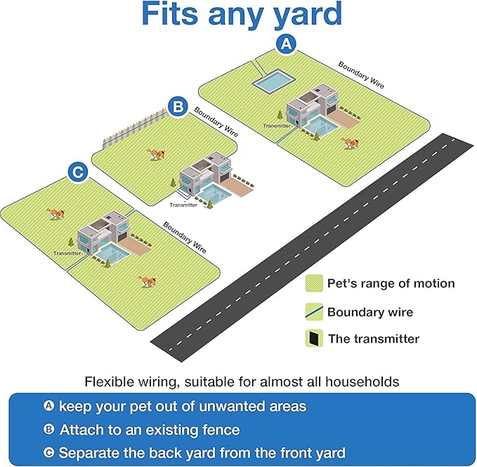 Electric Fence for 2 Dogs, Underground Dog Fence System, 2 Rechargeable Collars, Waterproof, for Small Medium and Large Dogs