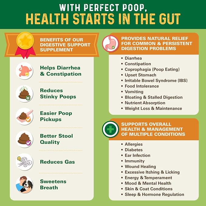 Perfect Poop Digestion & General Health Supplement for Dogs: Fiber, Prebiotics, Probiotics & Enzymes Relieve Digestive Conditions, Optimize Stool, and Improve Health (Chicken, 30.0 oz)
