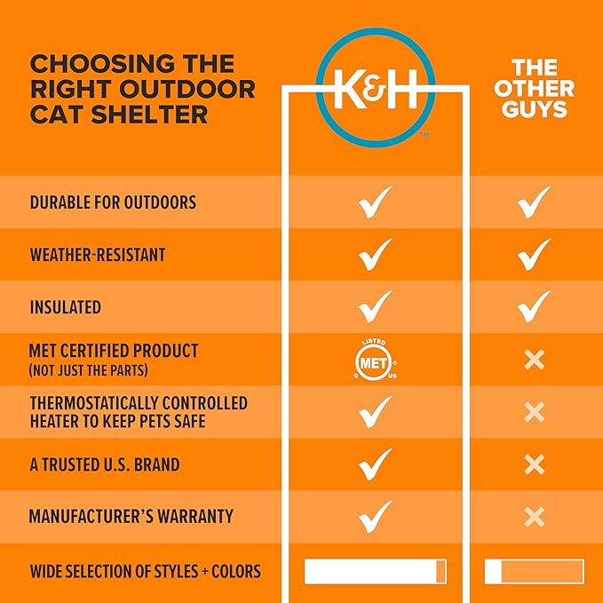 K&H Pet Products Heated Outdoor Cat House for Outside - Thermo Mod Kitty Shelter, Insulated, Waterproof, Heated Floor, Washable Cover, Safety Listed - Small 21 X 14 X 13in Gray 20W