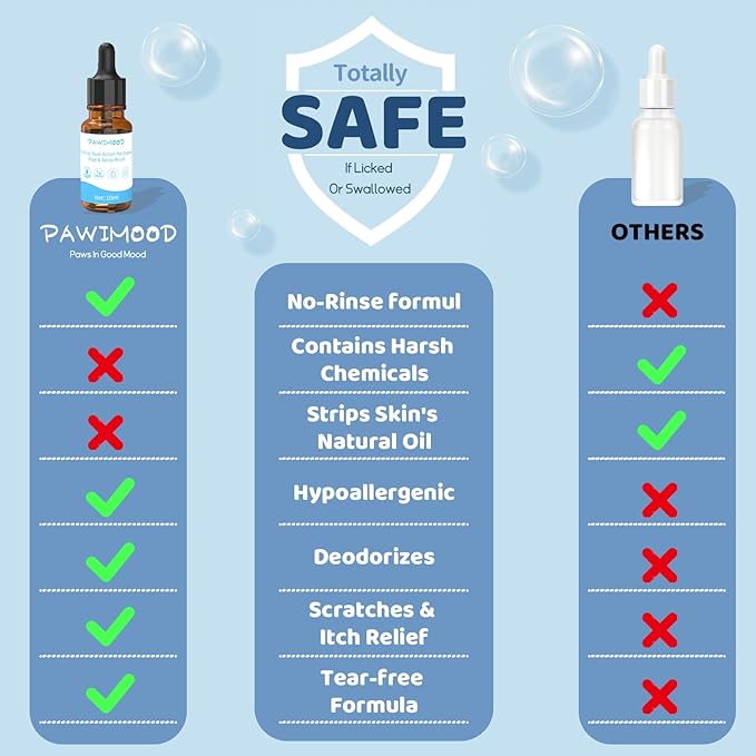 2Pcs Waterless No-Rinse Pet Shampoo Essence for Dogs & Cats, Concentrated Deodorizing Formula Neutralizes Odors & Hydrates Coat with Pomegranate Scent, for Steam Brush,0.34 oz*2