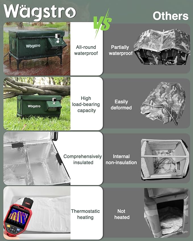 Heated Cat House for Outside with Smart Pet Camera, Highly Elevated with Escape Door, Insulated Waterproof Outdoor Cat House Shelter for Feral Stray Barn Cat (Army Green, 25.6"x16.5"x18.5")