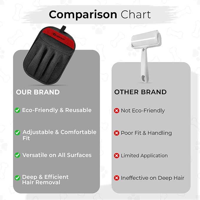 Pet Hair Removal Glove for Cats & Dogs, Upgraded Five-Finger Electrostatic Pet Hair Glove, Reusable Magic Brush Pet Hair Remover Tool for Laundry, Couch, Carpet