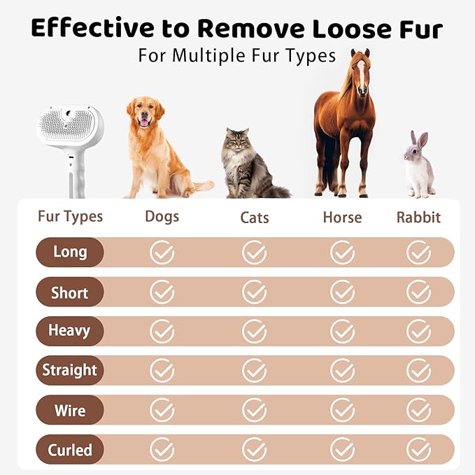 Slicker Brush for Dog Shedding Hair - Dogs & Cats White Brush for Shedding and Grooming, 4 in 1, Suitable for Long and Short-Haired, Removes Loose Fur Effectively